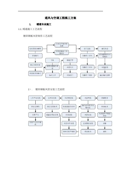 通风与空调工程施工方案