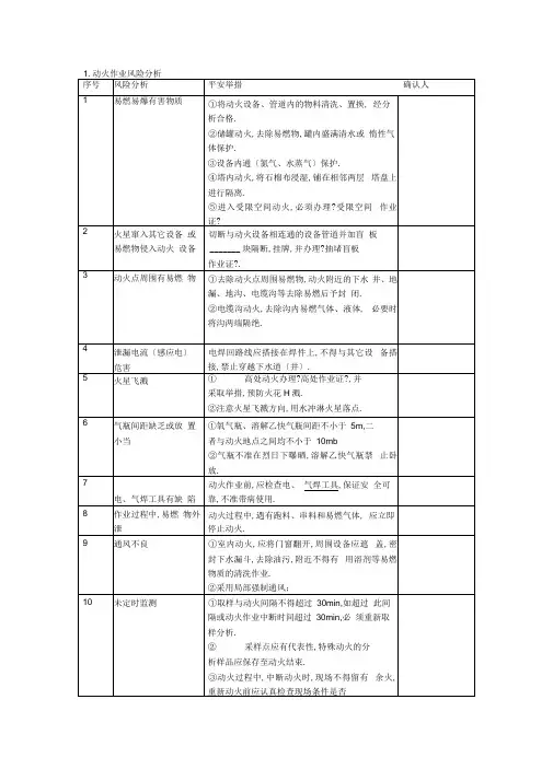 风险识别分析和控制措施
