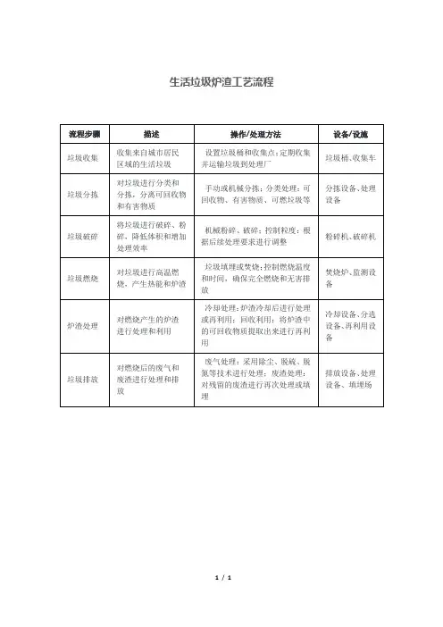 生活垃圾炉渣工艺流程