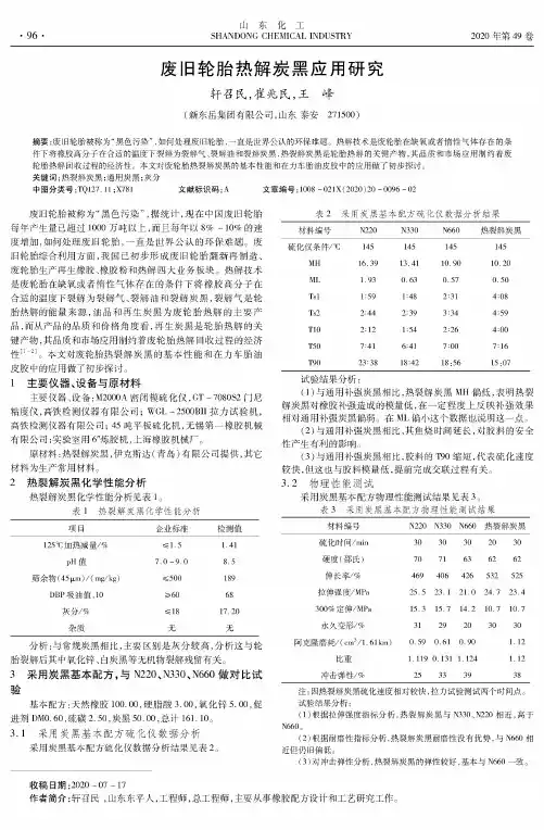 废旧轮胎热解炭黑应用研究