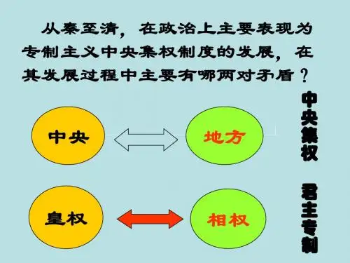 古希腊政治制度1