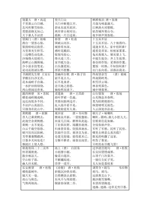 人教版小学语文五年级上必考古诗