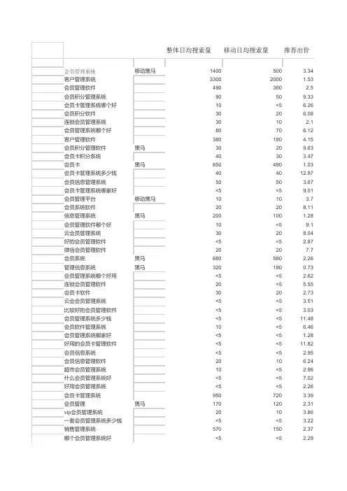 会员管理系统