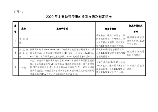 2020年主要动物疫病的检测方法及判定标准