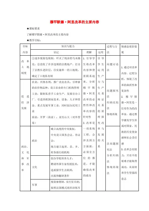 高中历史第六单元穆罕默德阿里改革第2课穆罕默德阿里改革的主要内容教案1新人教版选修1