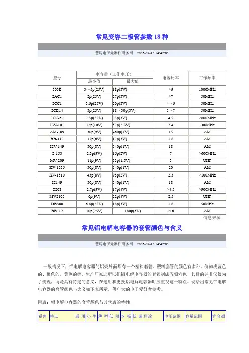 常见变容二极管参数18种