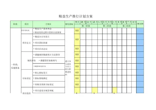 精益生产推行计划方案
