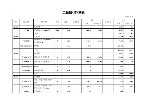 工程预(结)算表