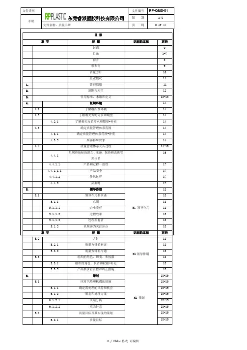 IATF16949-2016 质量手册(过程方法)919
