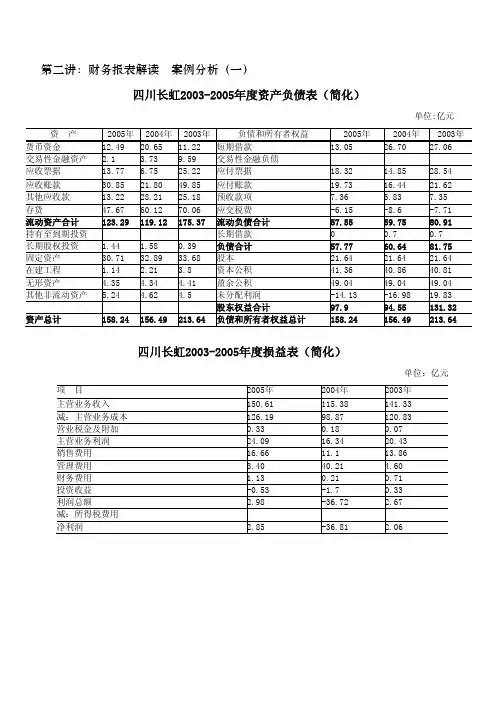 四川长虹报表解读