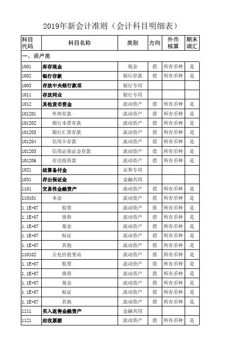 最新会计准则下会计科目明细表 打印版 