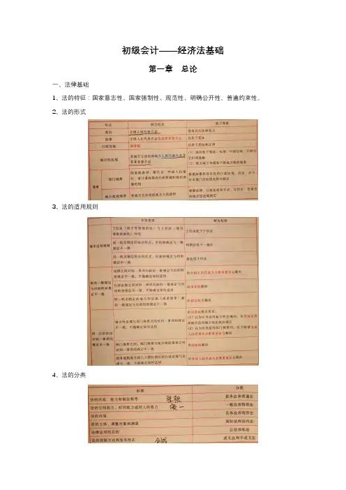 初级会计-经济法基础