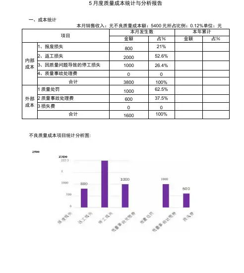 质量成本统计分析报告6月