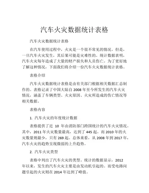 汽车火灾数据统计表格