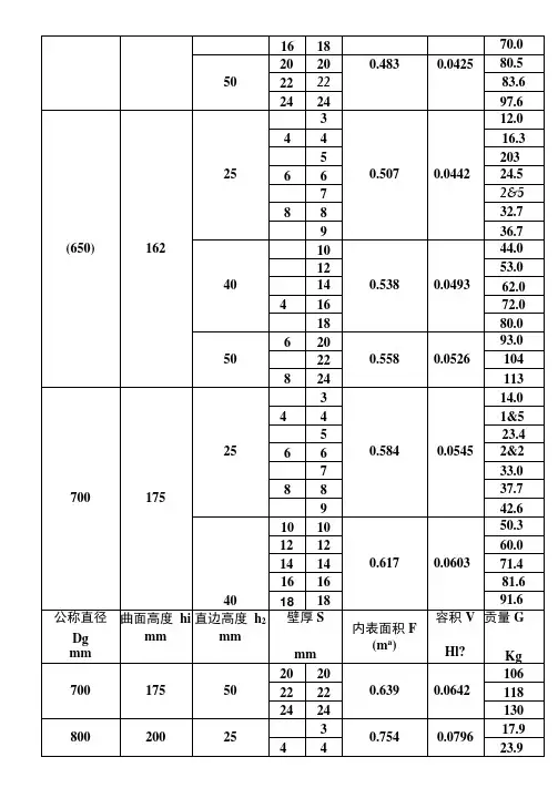 封头标准参数表