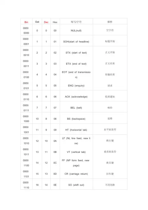 ASCII编码对照表