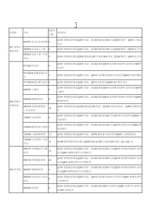 东北农业大学研究生招收数目