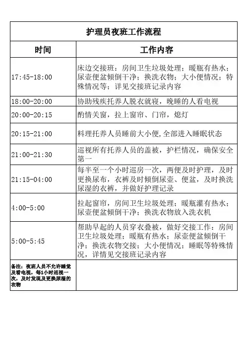 护理员夜班工作流程