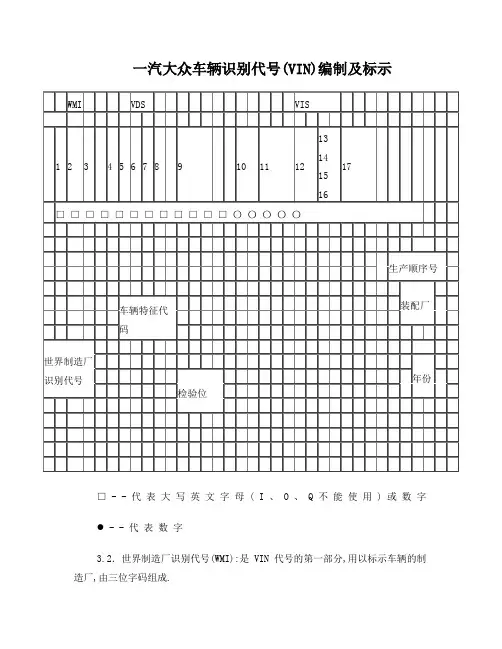 上海大众、一汽大众、东风日产车型与VIN代号对照表