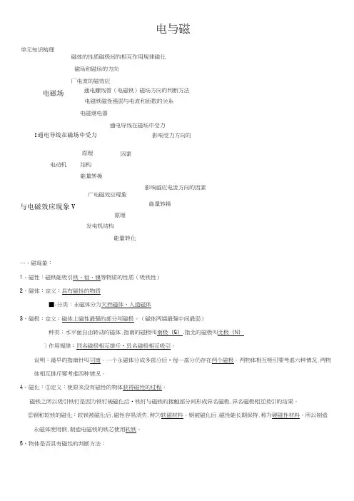 初中电与磁知识点归纳