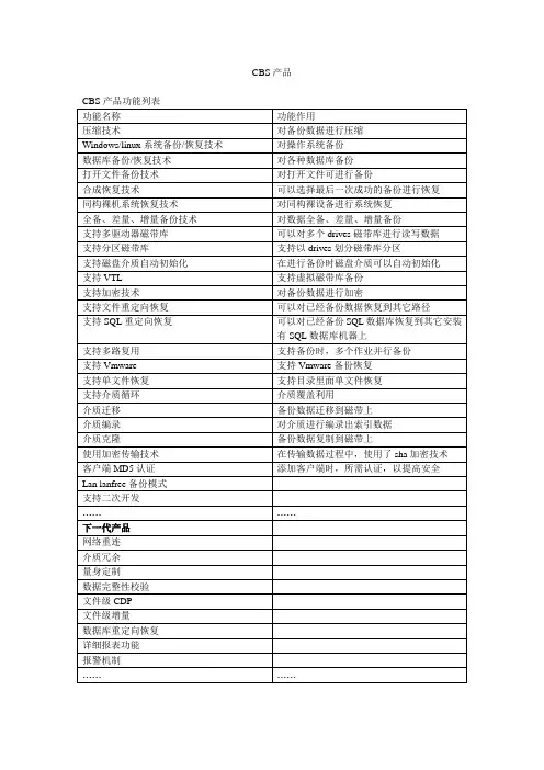 cbs8.0产品功能