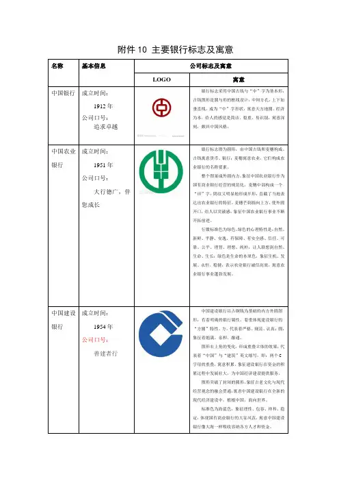 主要银行标志及寓意