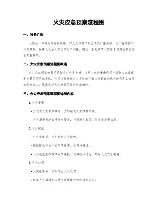 火灾应急预案流程图