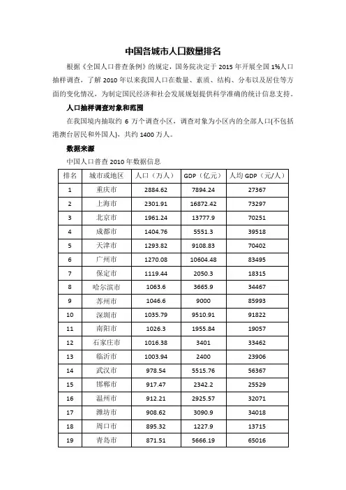 列表-2015年中国各城市人口数量排名