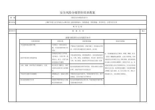 安全风险分级管控培训教案(岗位安全风险告知卡)