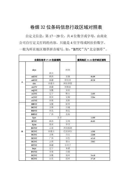 卷烟32位条码信息行政区域对照表(1)