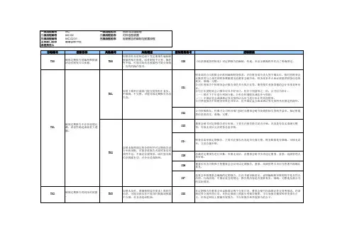 企业定期报告的编制与披露流程_RCM风险控制矩阵模版