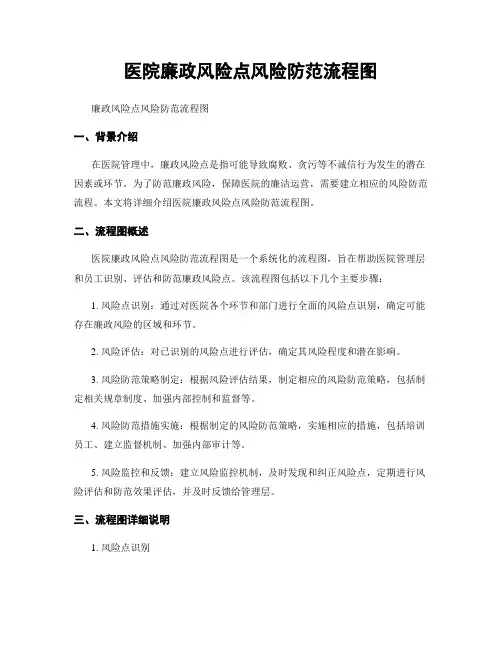 医院廉政风险点风险防范流程图