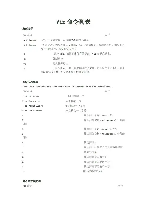 Vim命令列表