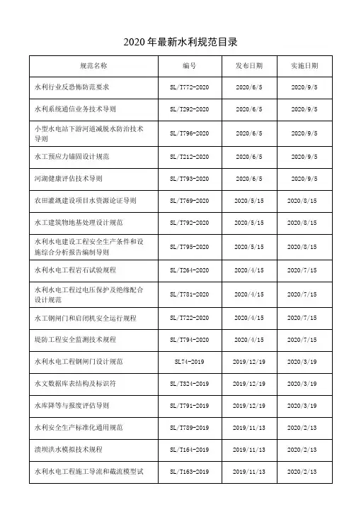 现行最新水利规范目录大全