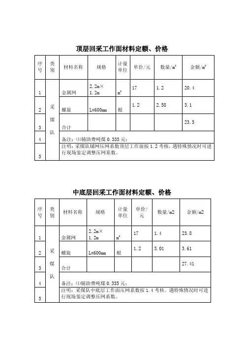 2015年各单位材料定额1