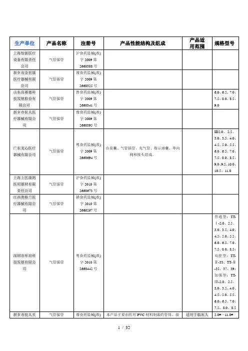 国内气管插管生产厂家统计