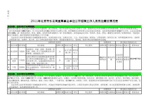 2011年北京市水务局直属事业单位公开招聘工作人员岗位需求情况表