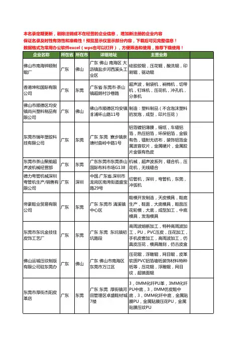 新版广东省压花工商企业公司商家名录名单联系方式大全2028家