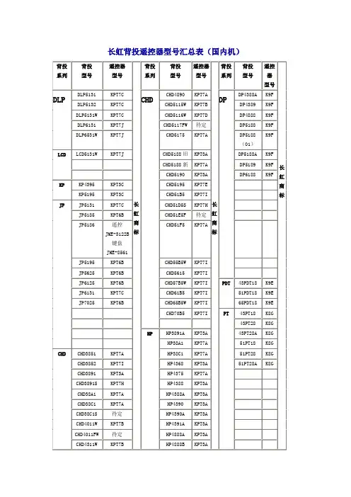 长虹背投遥控器型号汇总表(Word)