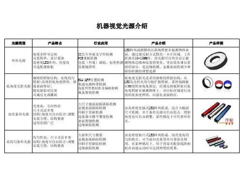 机器视觉光源介绍
