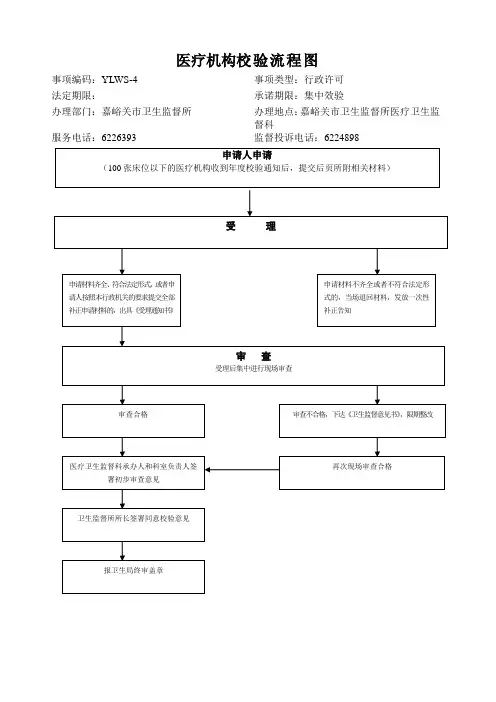 医疗机构校验流程图
