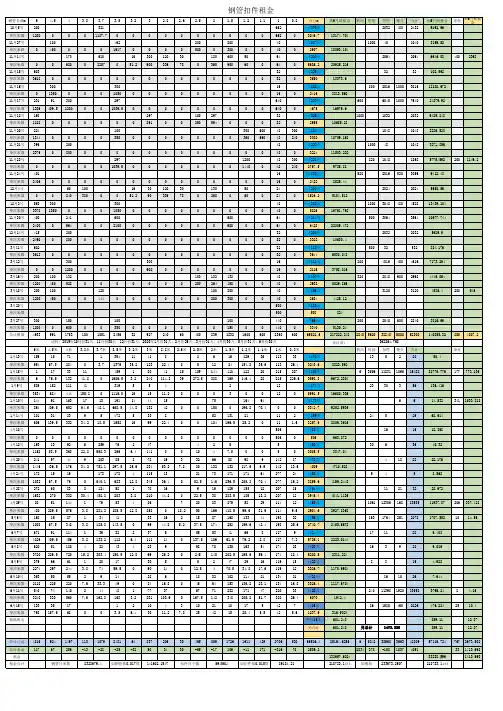 钢管扣件租金计算表