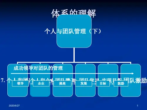通用管理能力基础级个人与团队管理下