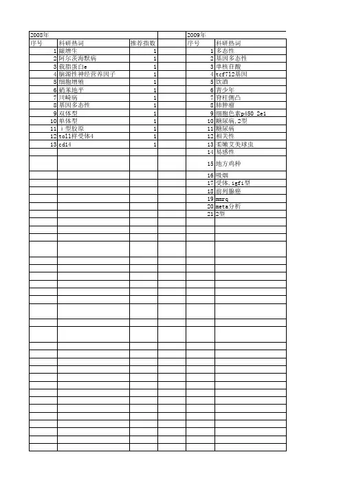 【江苏省自然科学基金】_易感性_期刊发文热词逐年推荐_20140816
