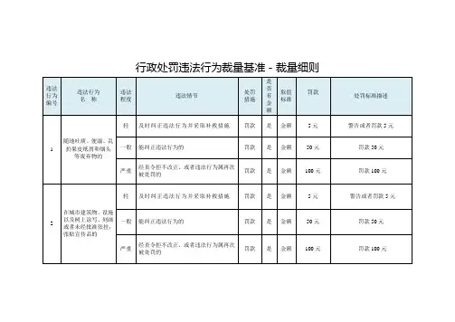 行政处罚违法行为裁量基准-裁量细则