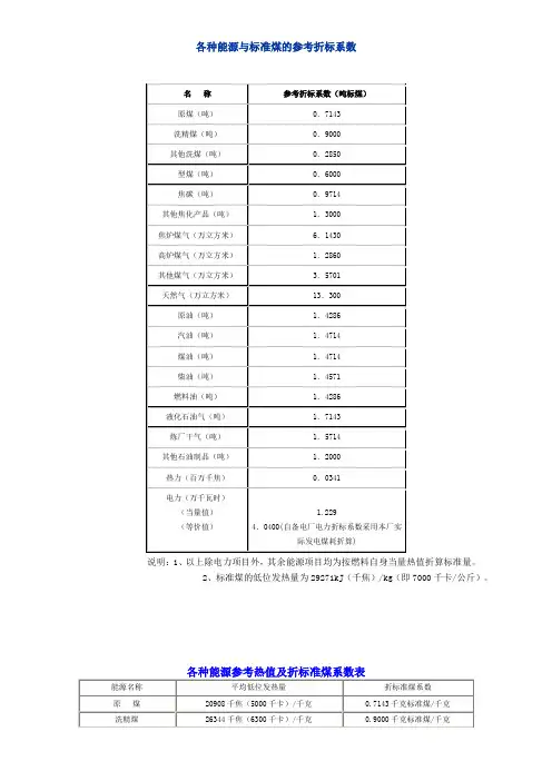 各种能源与标准煤的参考折标系数