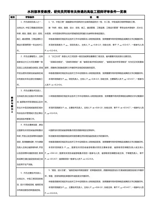 水利部享受教授、研究员同等有关待遇的高级工程师评审