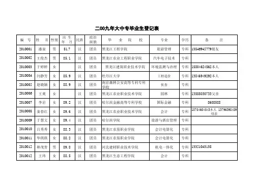 2003-2010年大中专毕业生