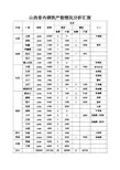 山西省内钢铁产能情况分析汇报