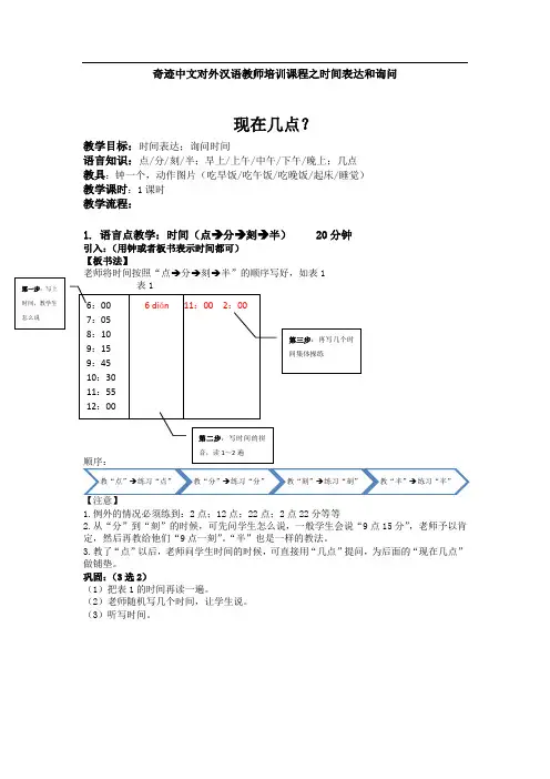 奇迹中文对外汉语教师培训课程之时间表达和询问